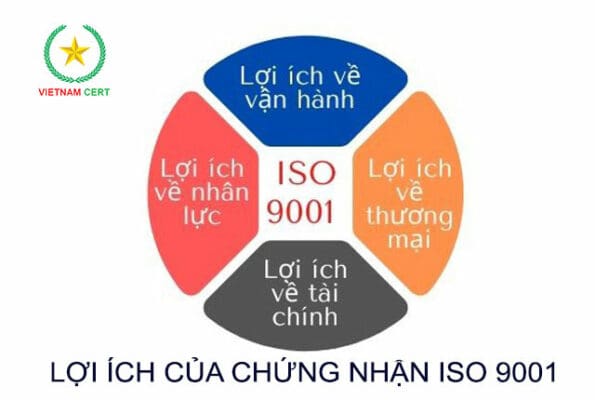 Lợi ích của chứng nhận ISO 9001