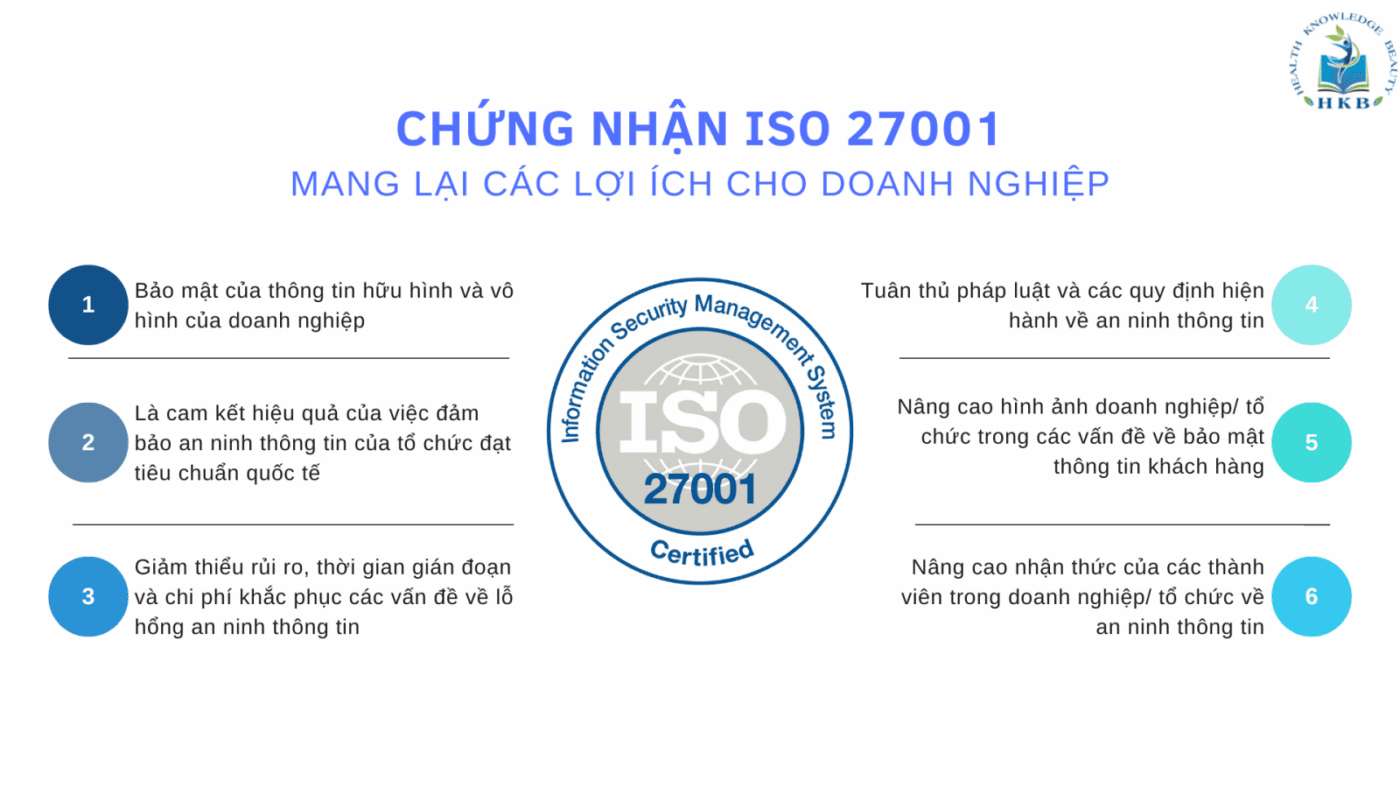 Lợi ích chứng nhận ISO 27001 cho doanh nghiệp